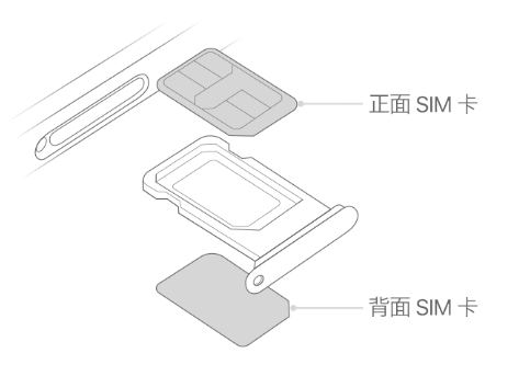 连山苹果15维修分享iPhone15出现'无SIM卡'怎么办