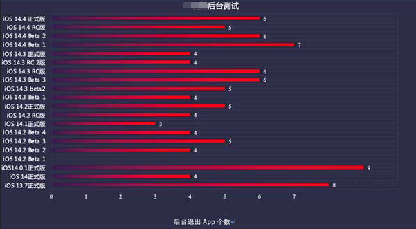 连山苹果手机维修分享iOS14.5beta1续航怎么样 