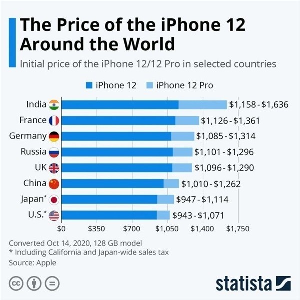 连山苹果手机维修分享哪个购买iPhone 12/12 Pro更便宜 