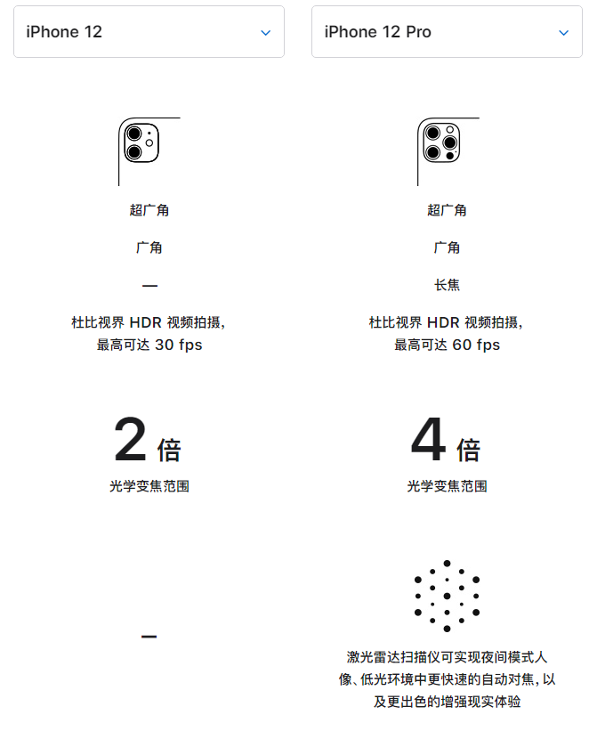 连山苹果手机维修分享苹果 iPhone 12 与 iPhone 12 Pro 选哪款 
